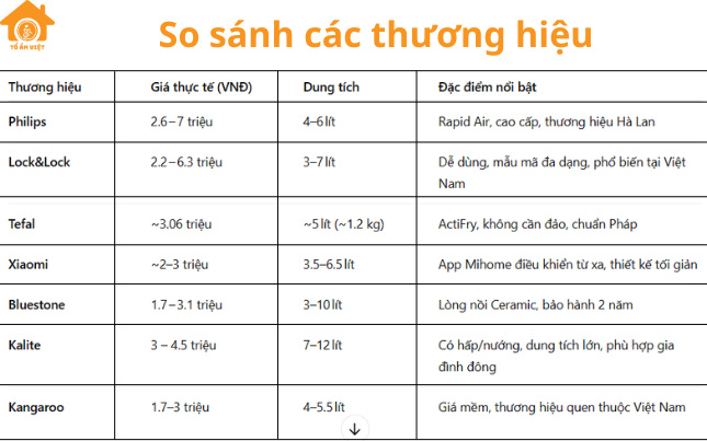 So sánh các thương hiệu