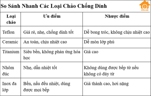 so sánh các loại chảo 