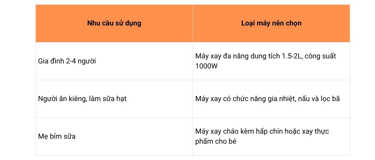 máy xay tích hợp đa năng