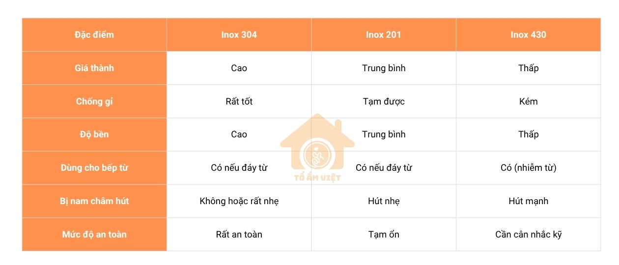 phân biệt nồi inox