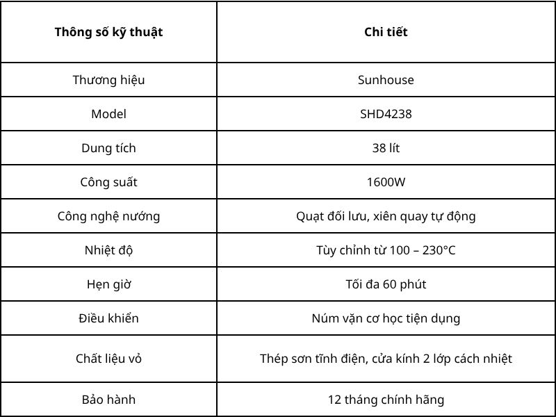 Bảng thông tin sản phẩm lò nướng Sunhouse