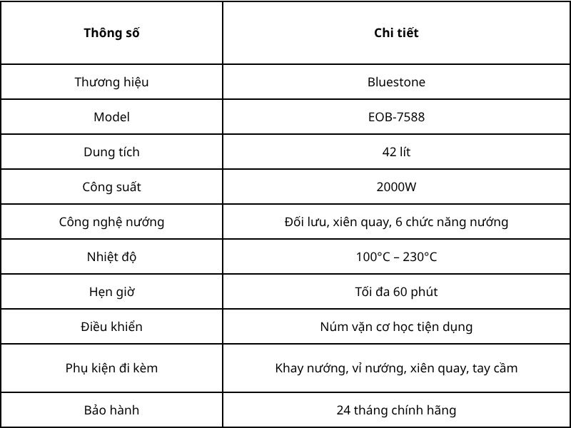 Thông số kỹ thuật cơ bản