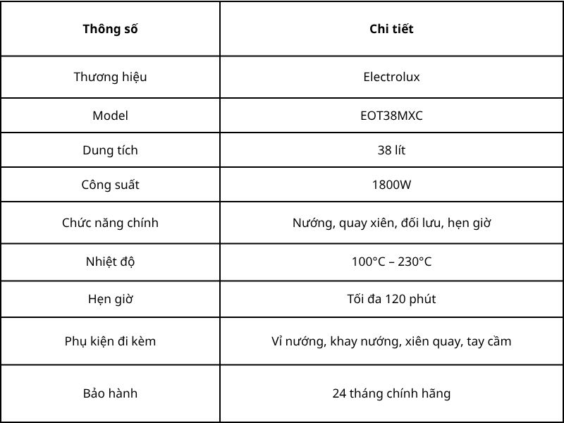 Thông tin chung về Electrolux