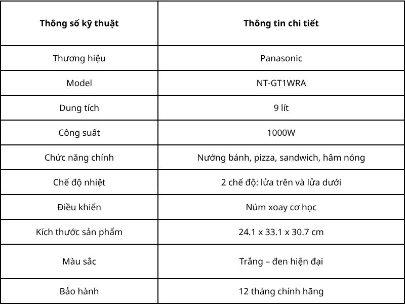 Thông tin cơ bản về Panasonic