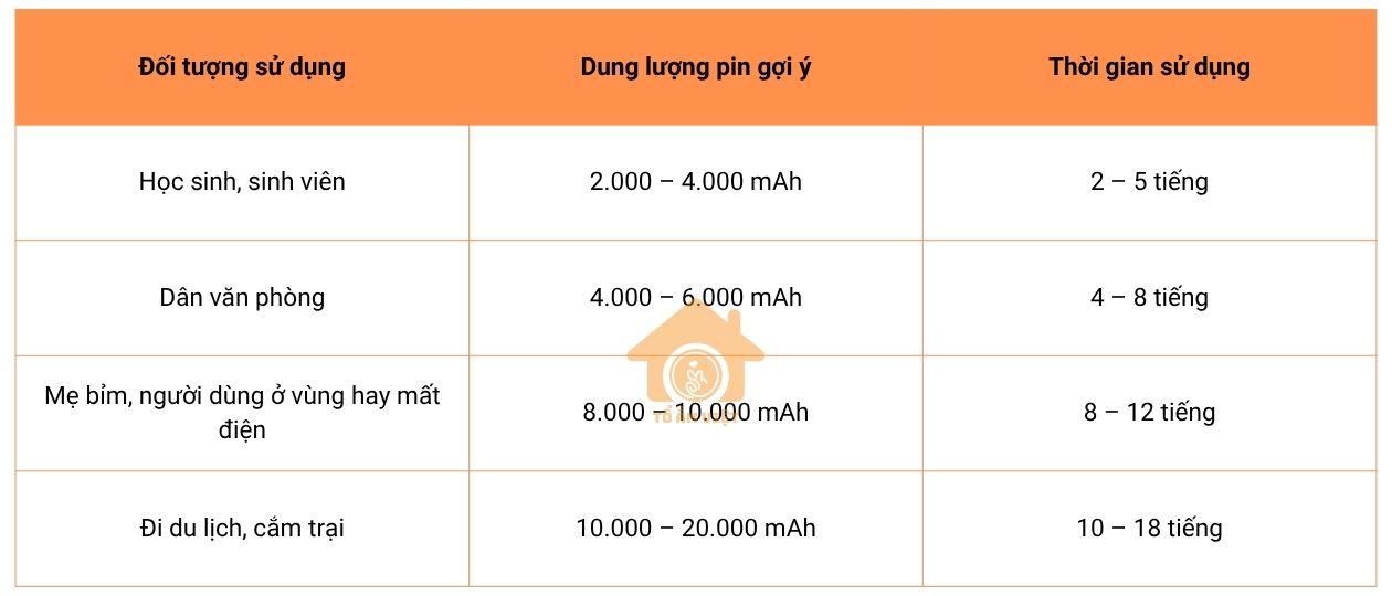 Quạt tích điện